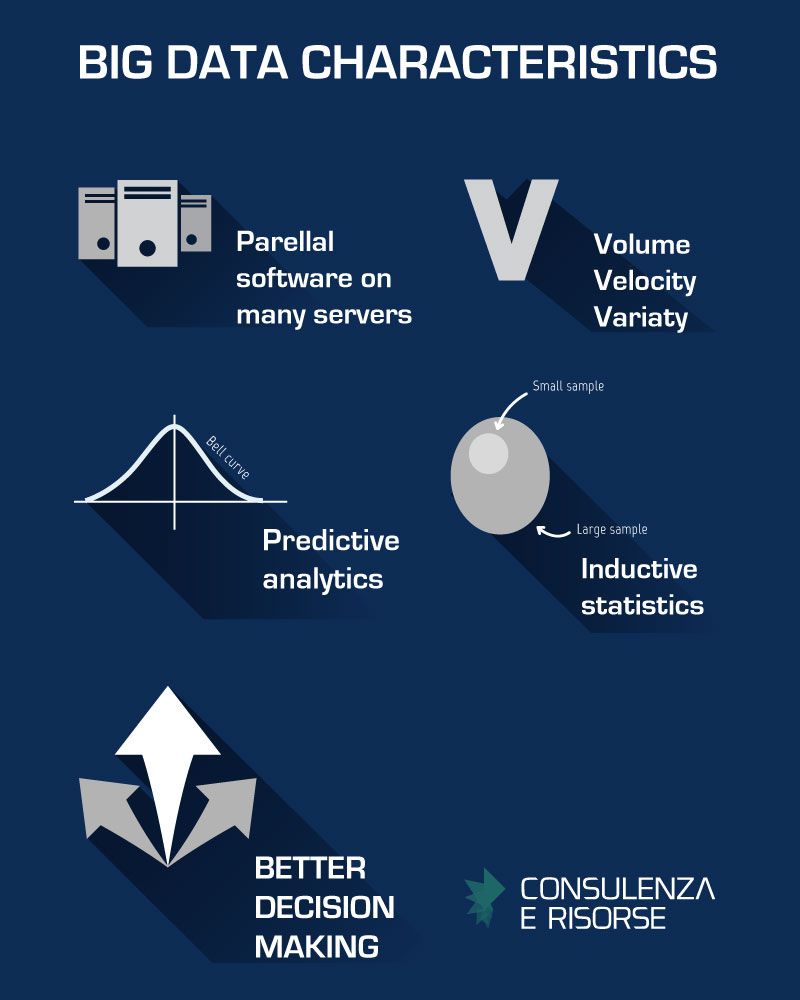 Infografica-Big-Data-Consulenza-Risorse