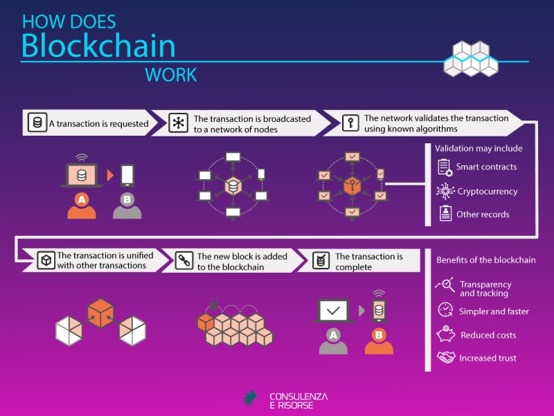 Infografica-blockchain