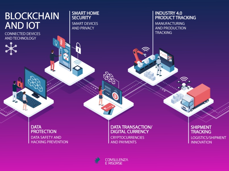 blockchain-infogr
