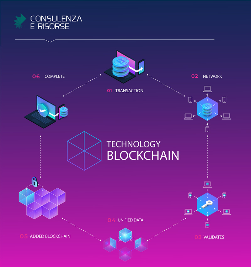 blockchain-infografica