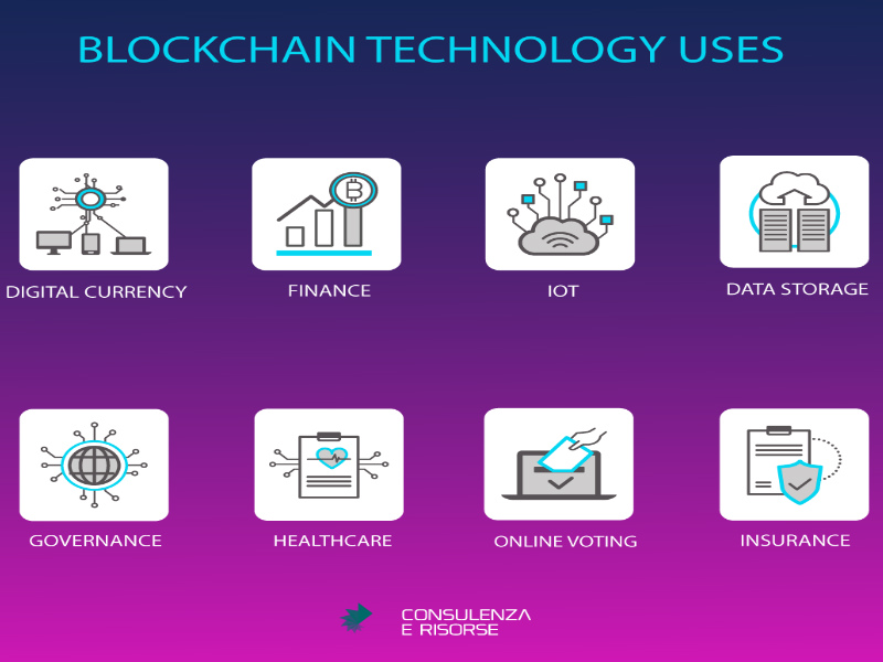 blockchain-technology-uses