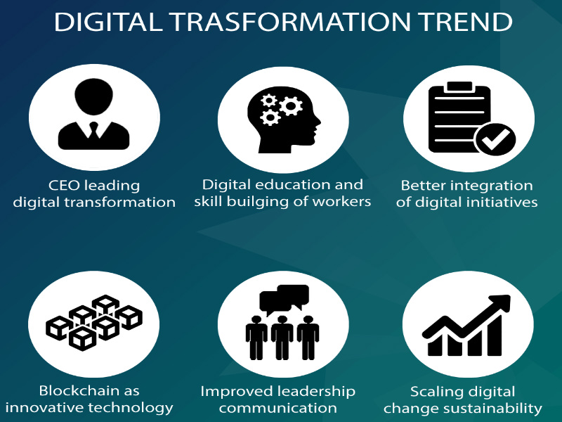 digital-transformation-trend