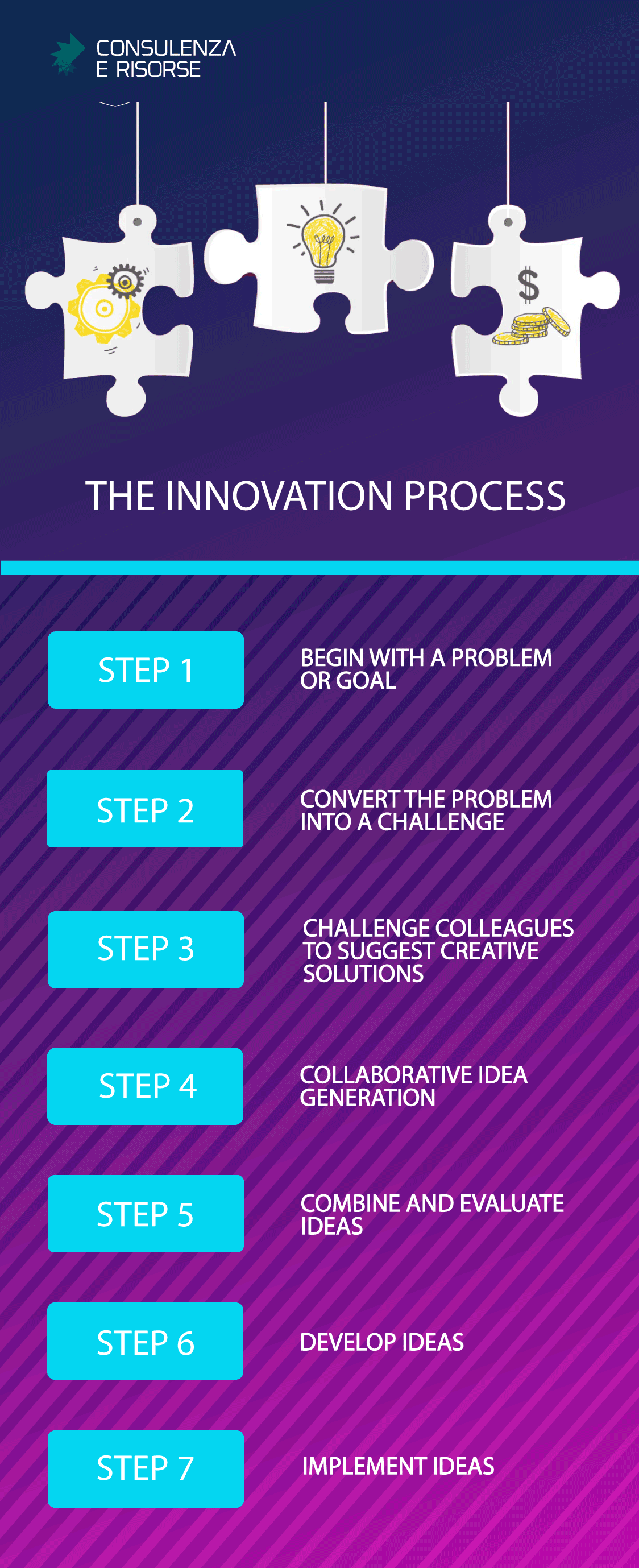 infografica-innovation