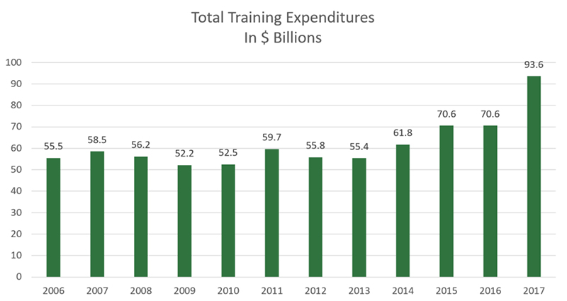 total-training-expenditures