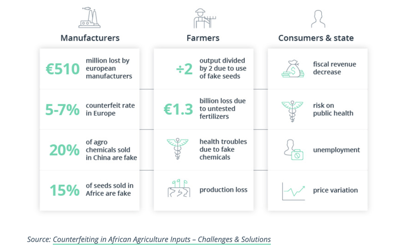 Infografica-Agrifood-Finalis