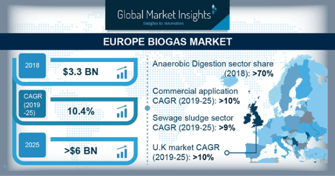Bio-Gas-Market-Growth