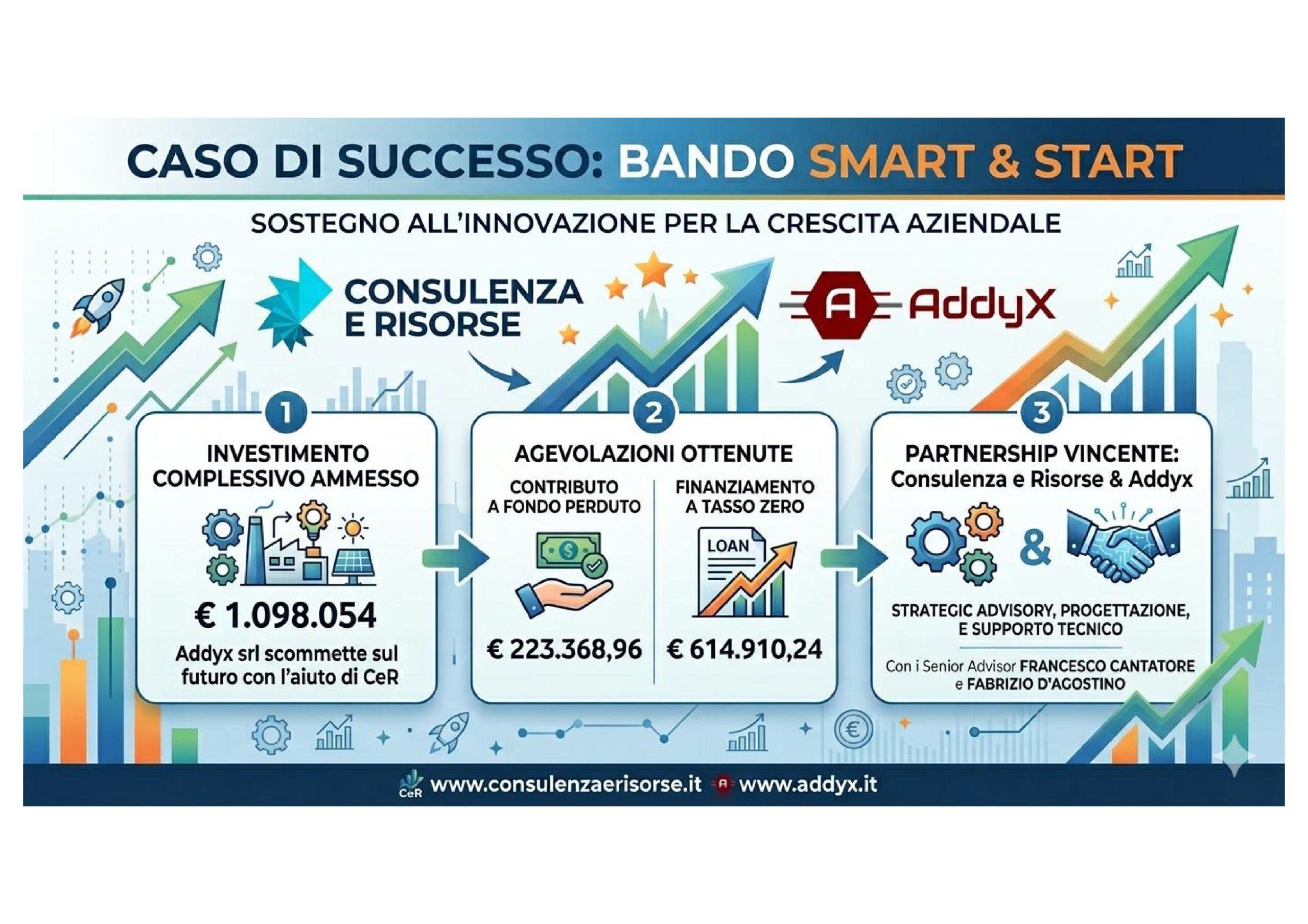 finanza agevolata e innovazione
